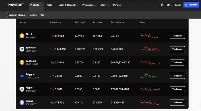 The Future of Wealth Crypto Trading PrimeXBT